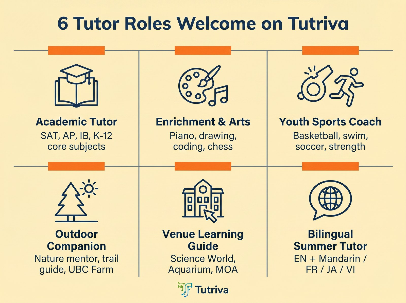 Tutor types on Tutriva: academic, enrichment, multilingual, and family-support tutors in BC.