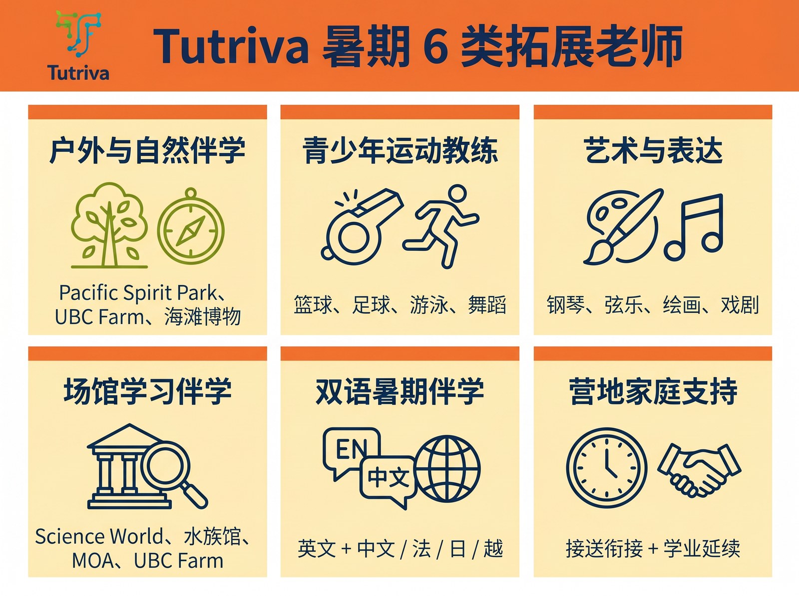 Tutriva 六类夏季拓展老师：户外、运动、场馆学习、艺术、双语陪伴、营地家庭支持。