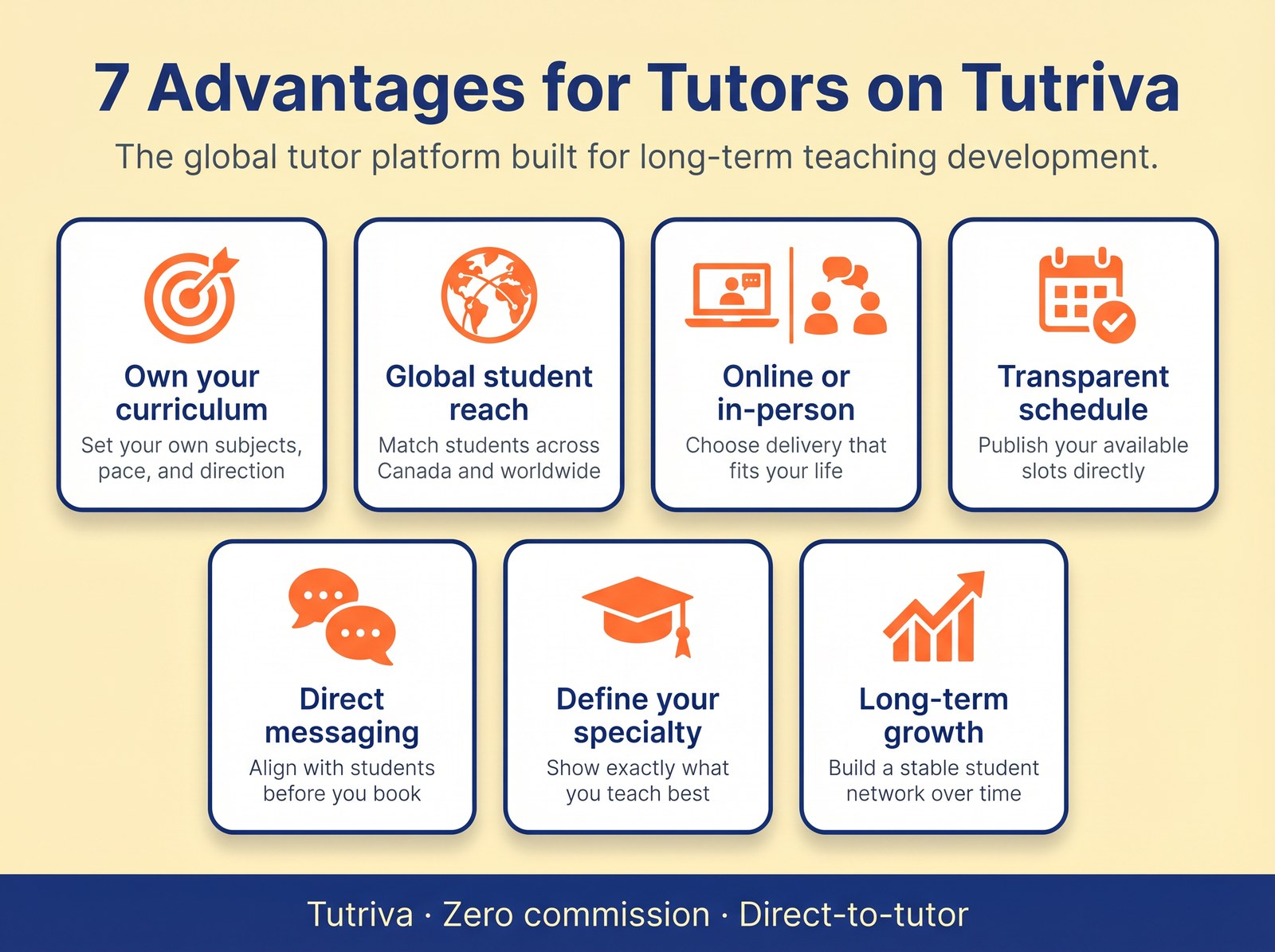 Seven advantages for tutors on Tutriva platform.
