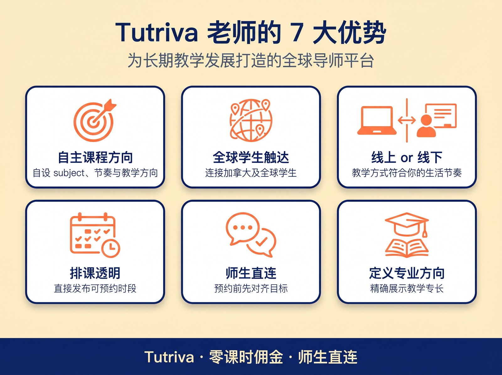 Tutriva 平台给老师的 7 大优势。
