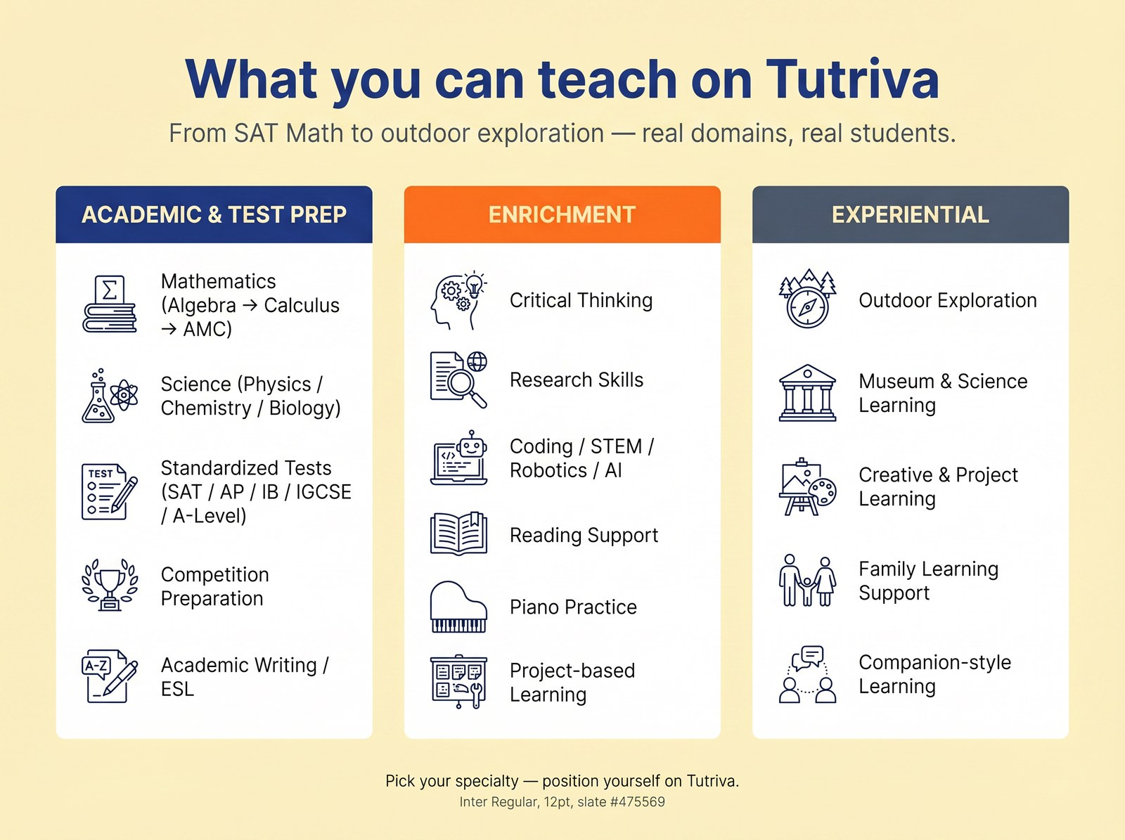 Teaching domains matrix on Tutriva: Academic, Test Prep, and Enrichment.