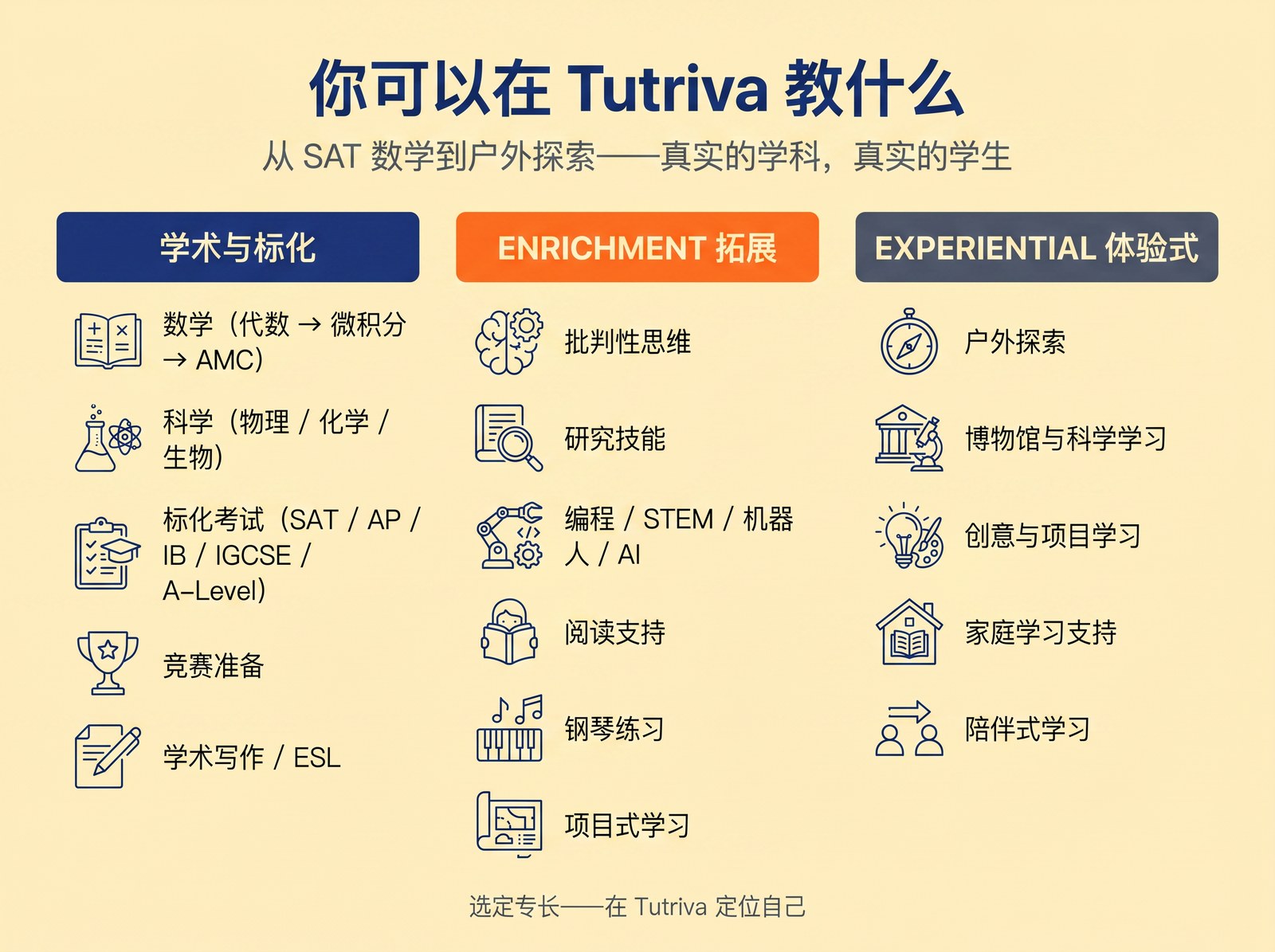 Tutriva 教学板块矩阵：学术、标化、Enrichment。