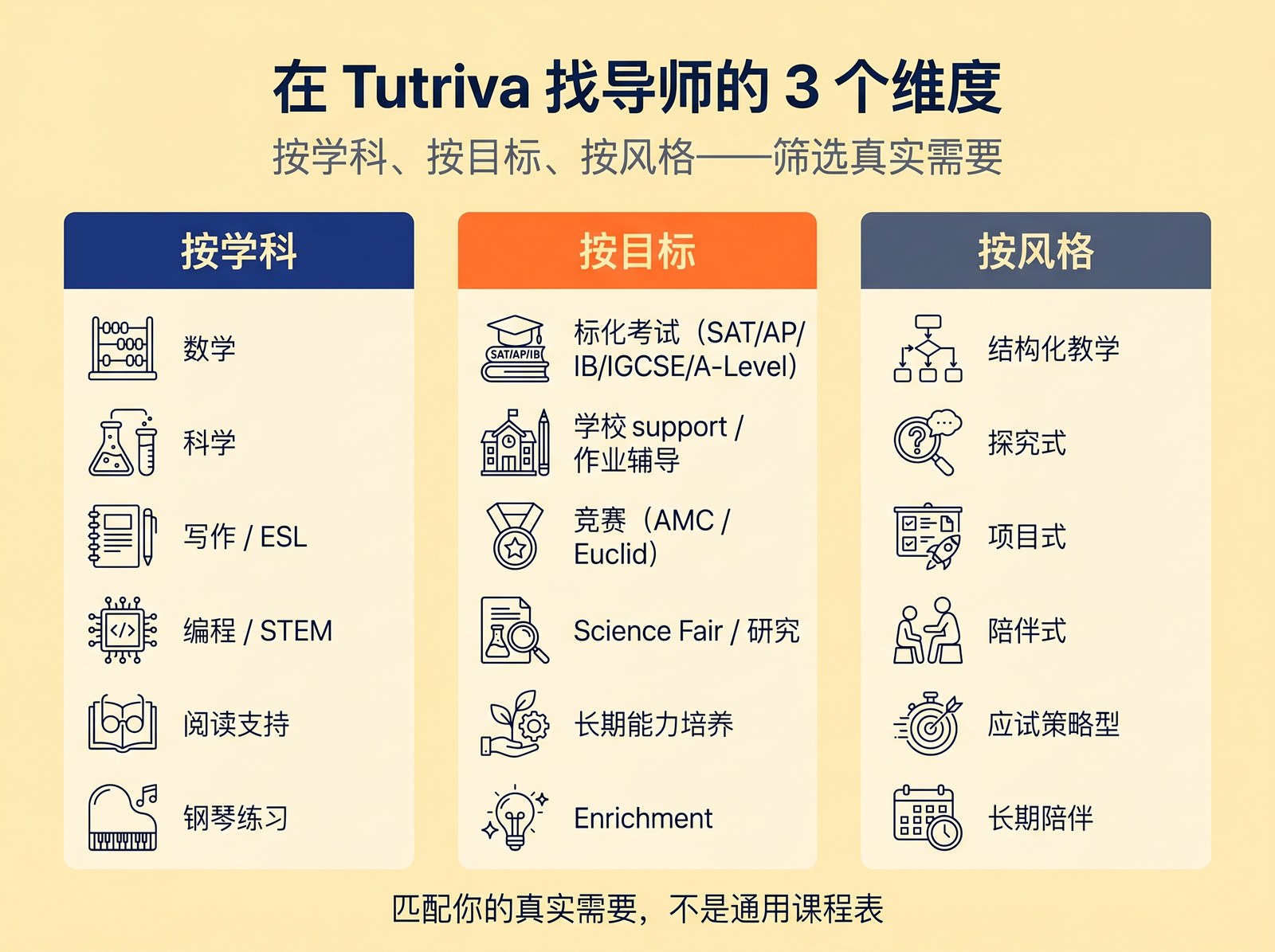 Tutriva 导师筛选三维度：学科、目标、风格。