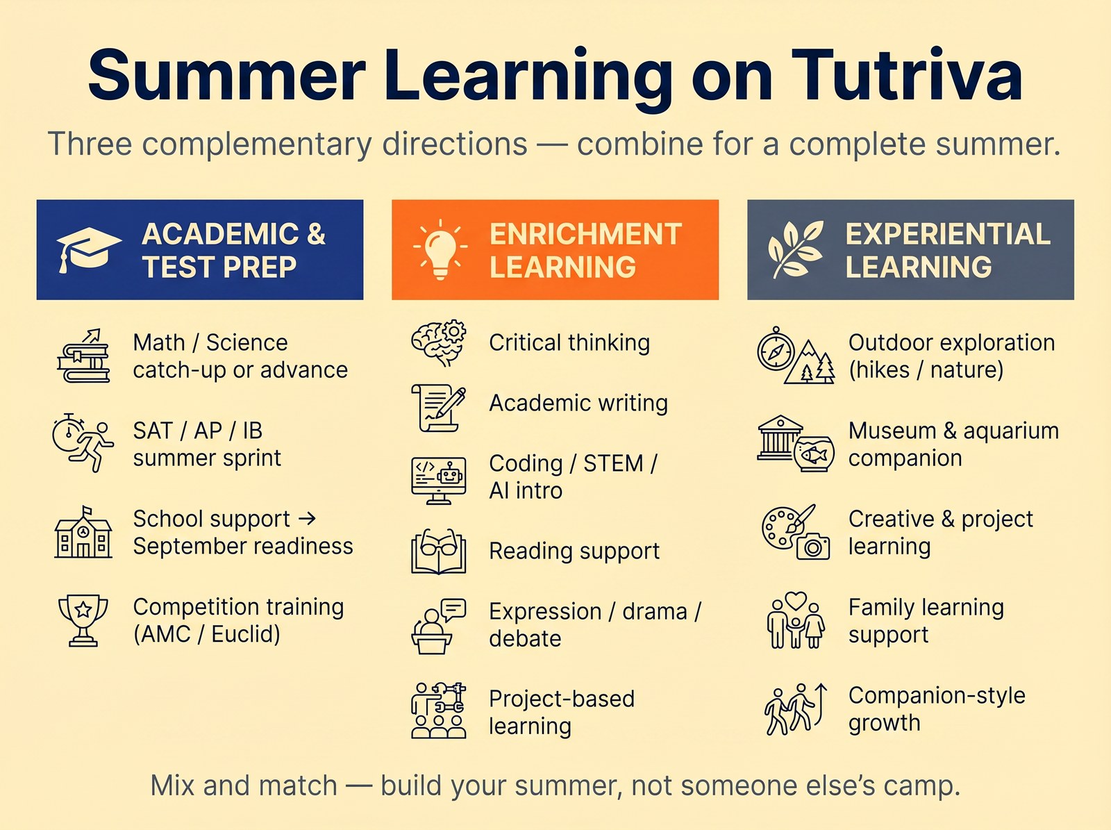 Summer learning options on Tutriva: academic, enrichment, experiential.