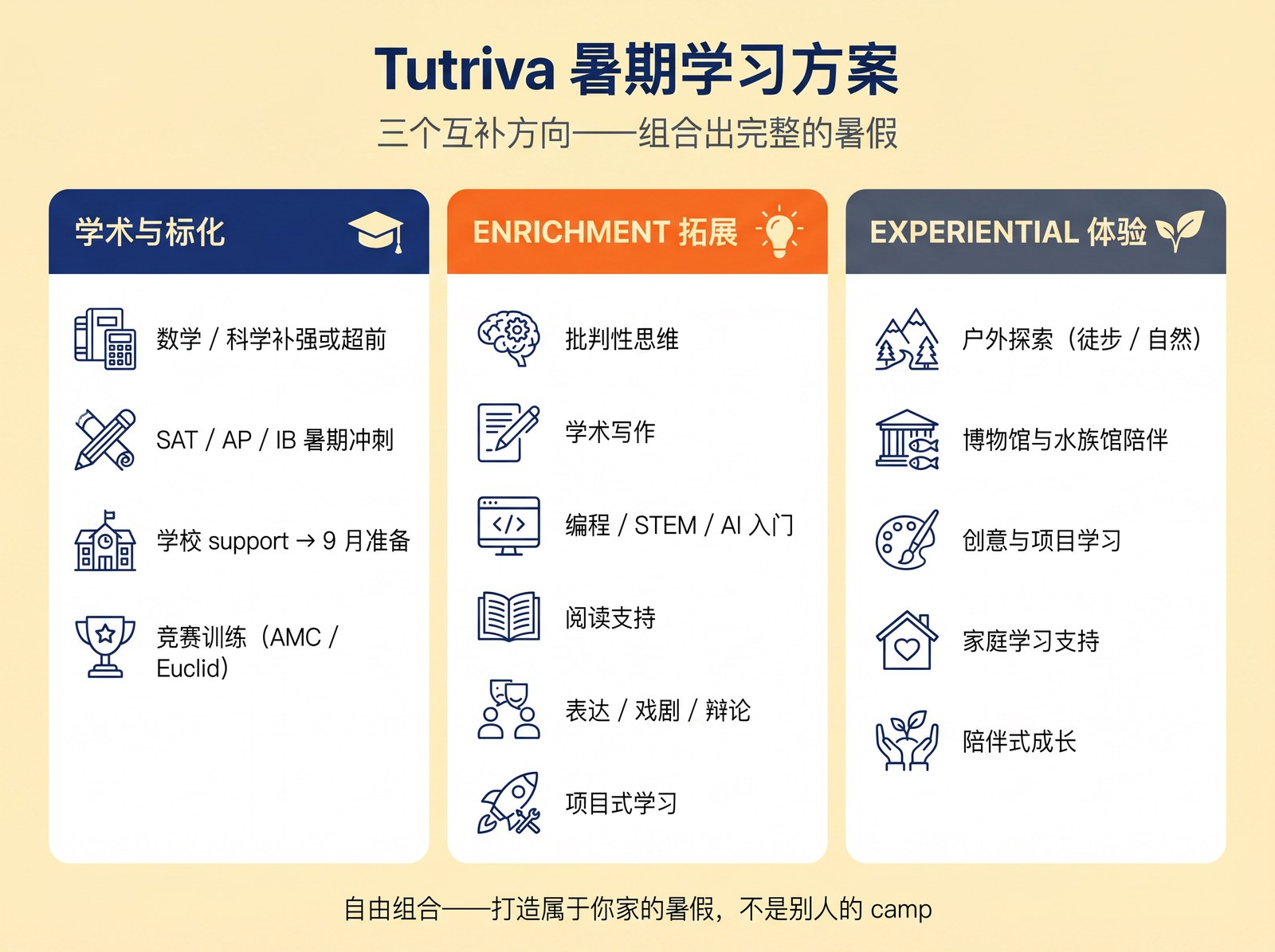 Tutriva 暑期学习方案：学术 + Enrichment + 体验。