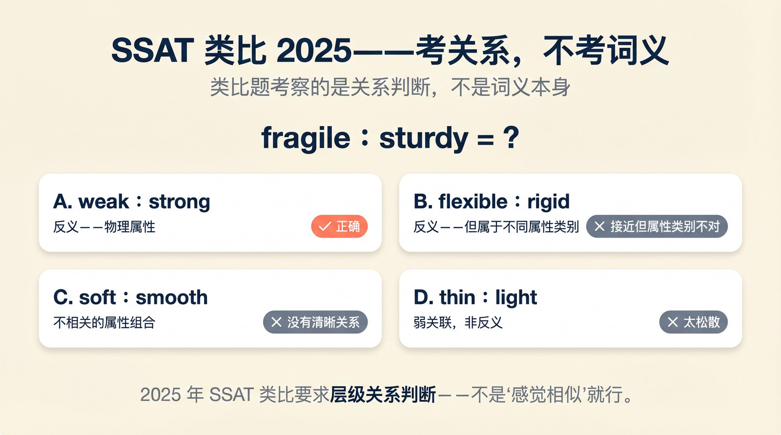 SSAT Analogy 题拆解：fragile vs sturdy（反义关系）。