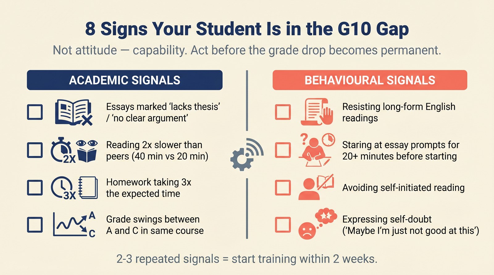 8 signs a student is hitting the G10 learning gap.