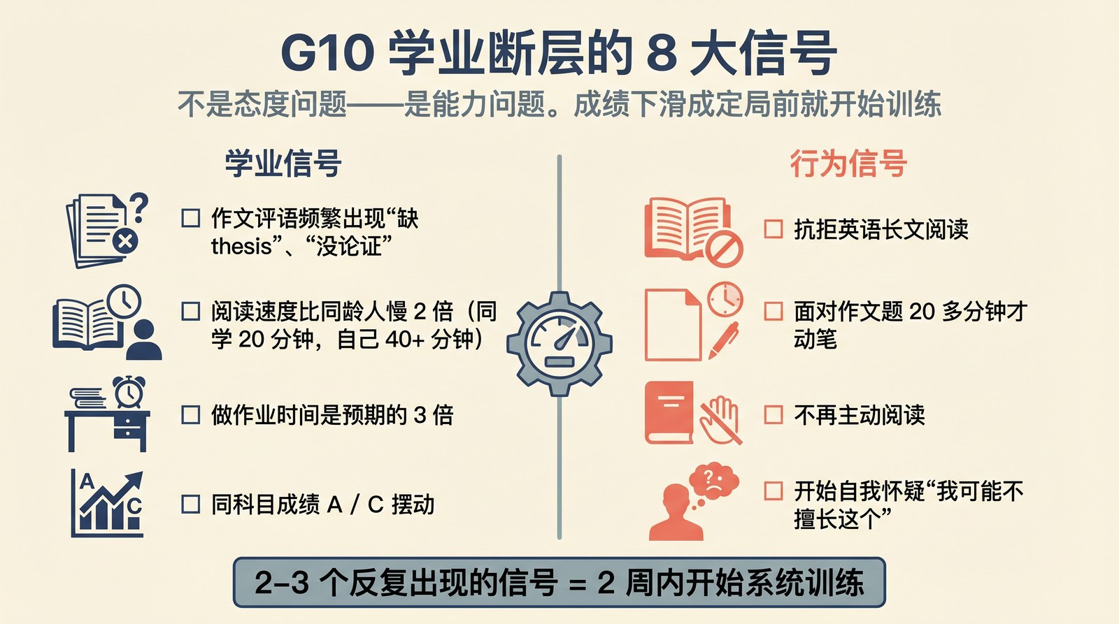 G10 学业断层 8 大信号。